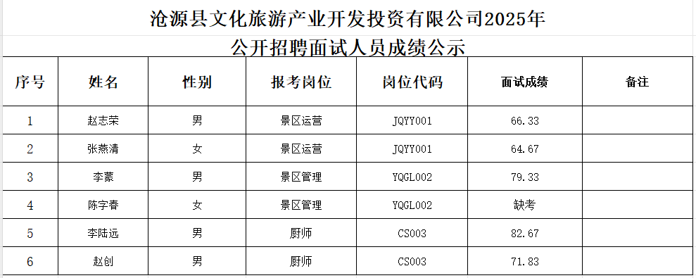 第一批面試成績(jī)