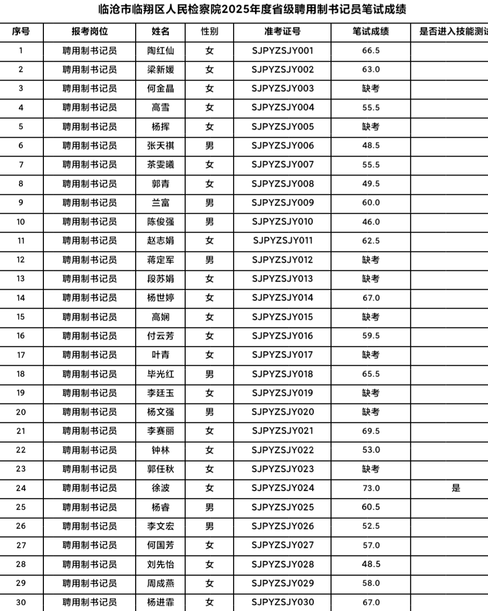 1考場 1考場